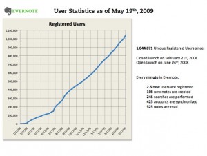 evernote-registered-users