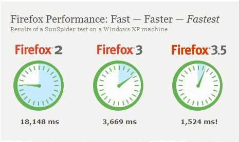 firefox-performance