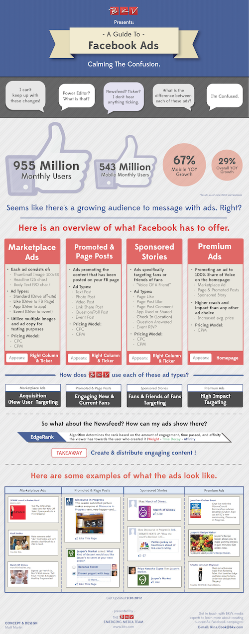 [Infografik] A Guide To Facebook Ads – Calming Confusion