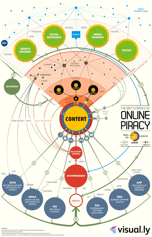 [infografik] The Battlespace of Online Piracy